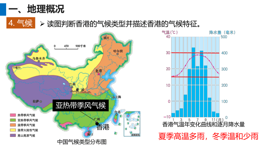 7.1香港特别行政区的国际枢纽功能课件（共27张PPT）2022-2023学年八年级地理下学期湘教版