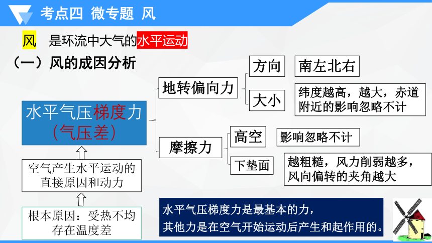 专题三  大气运动规律   微专题  风课件(共39张PPT)