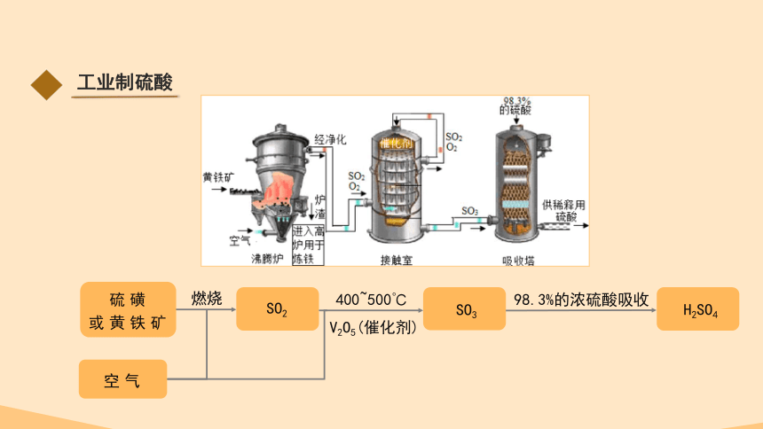 5.1.2《 硫酸》 课件 （24张ppt）2022-2023学年高一下学期化学人教版（2019）必修第二册