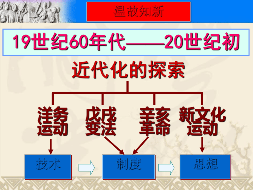 人教部编版历史八年级上册第14课中国共产党诞生 课件（共31张PPT））