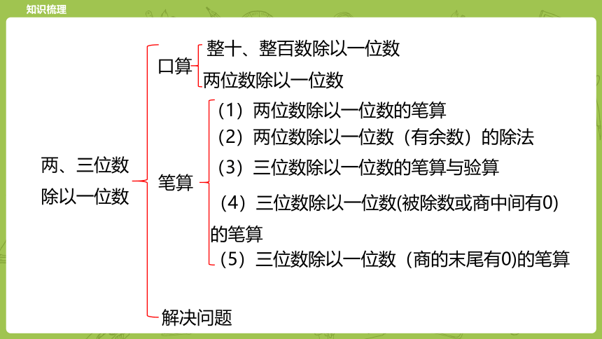 冀教三年级上册数学4.11整理与复习 课件