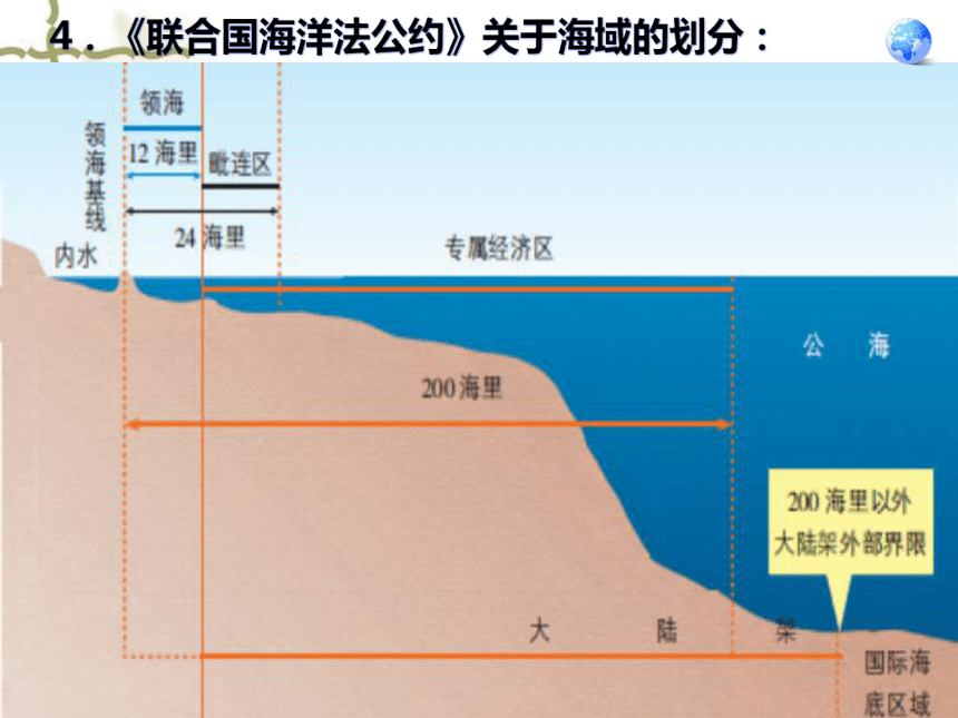 第三节 海洋权益与我国海洋发展战 课件 (共33张PPT)