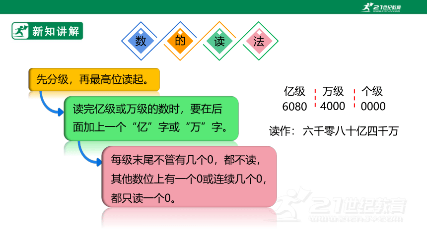 人教版 数学四年级上册 9.1《大数的认识》PPT（共20张PPT）