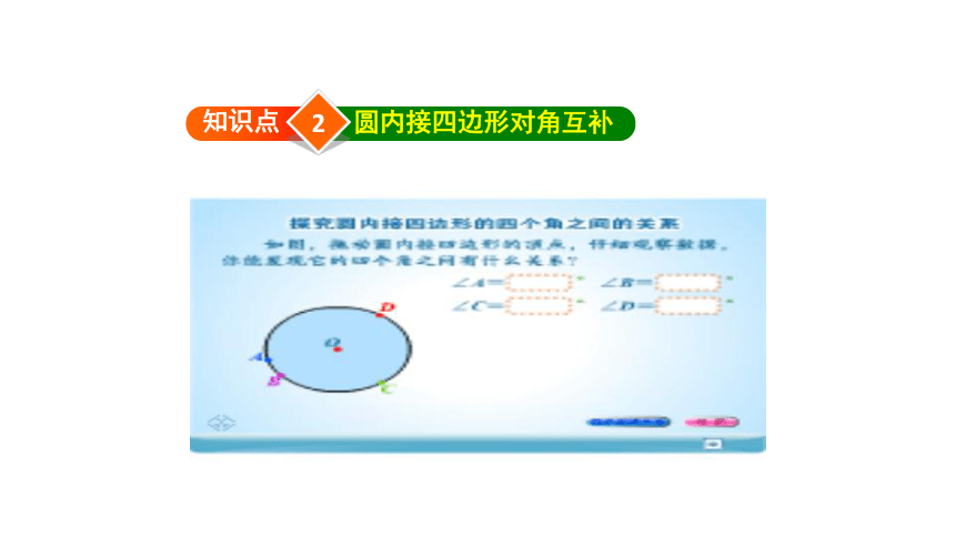 2020-2021学年华东师大版九年级下册27.1.6  圆周角——圆内接四边形课件（共20张）