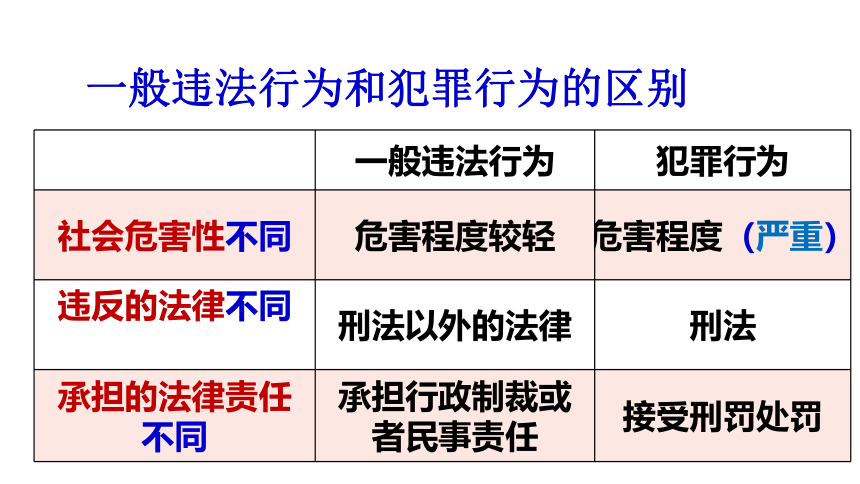 5.2 预防犯罪 课件（21张PPT）