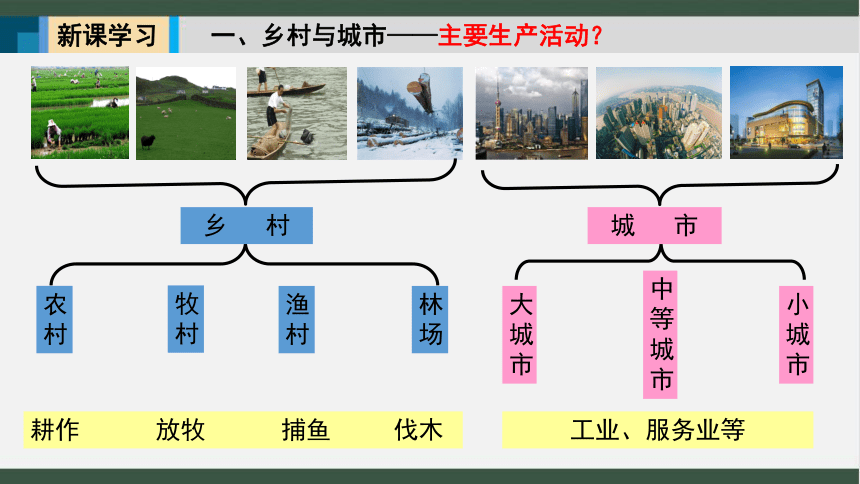 5.3 聚落—人类的聚居地课件2022-2023学年商务星球版地理七年级上册(共29张PPT)