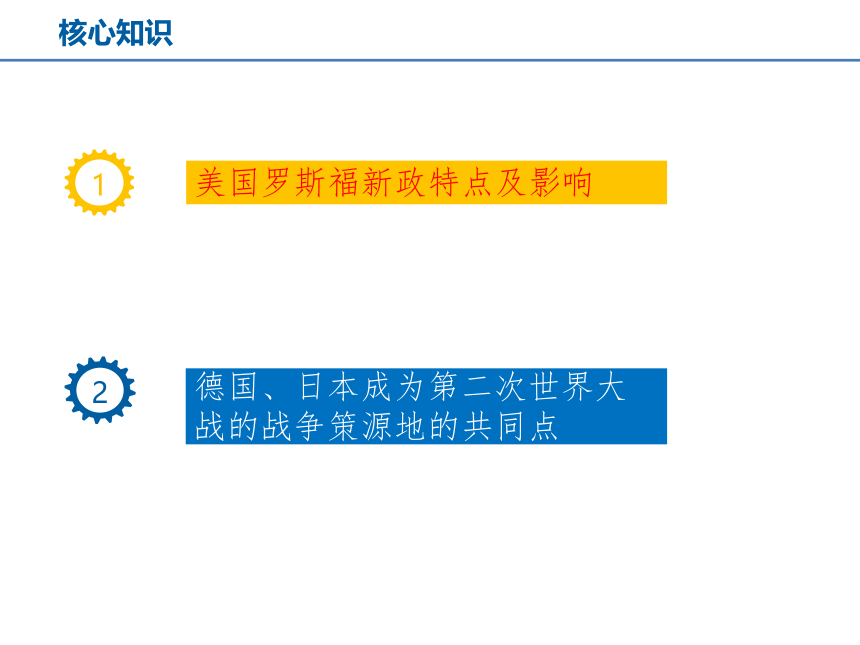 九年级上册3.1.2罗斯福新政和3.1.3欧亚战争策源地的形成 课件（13张PPT）