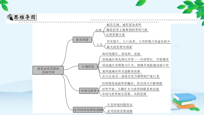 湘教版地理八年级下册 第九章 建设永续发展的美丽中国课件(共23张PPT)