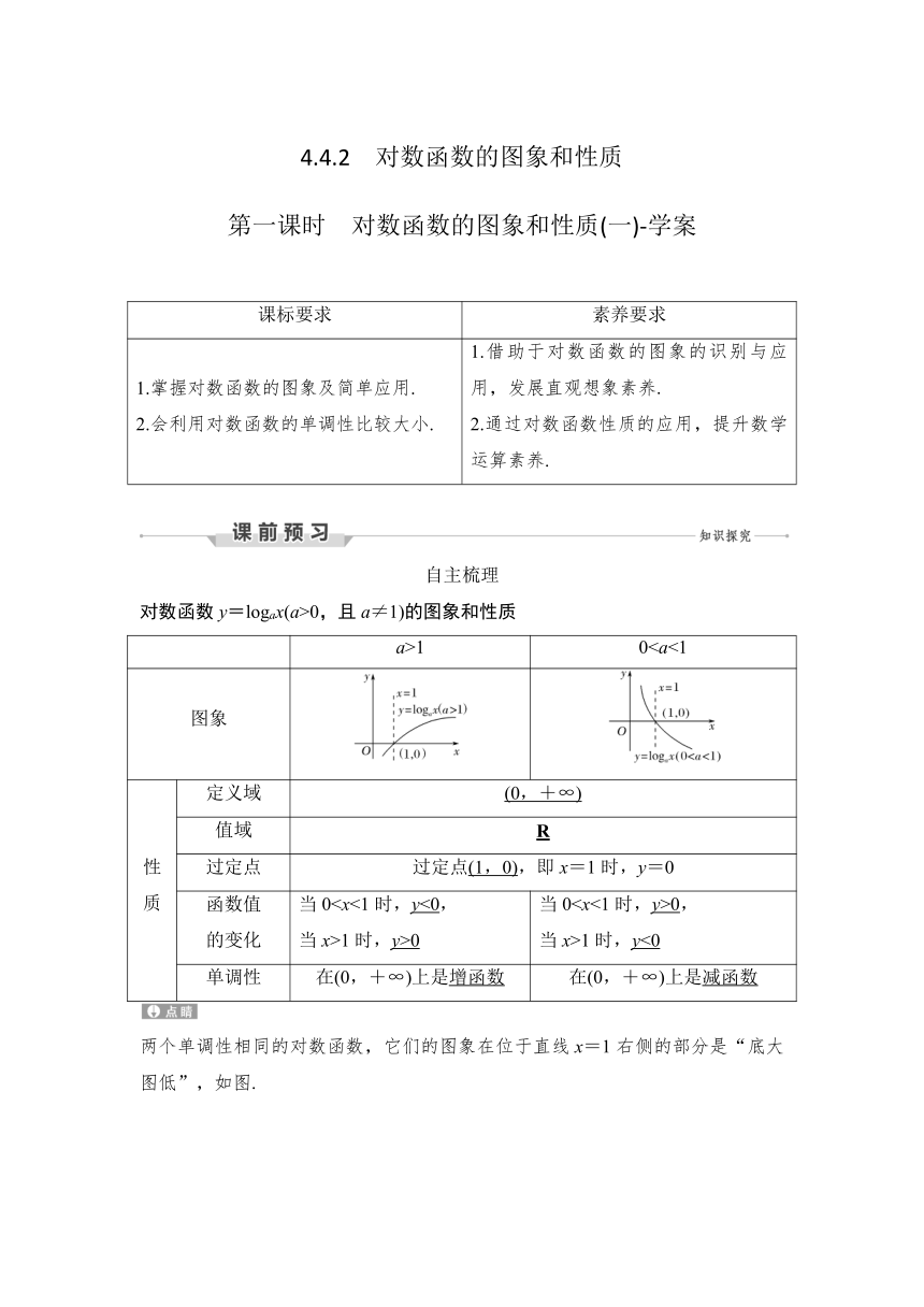 4.4.2第一课时　对数函数的图象和性质(一)-学案（Word版）