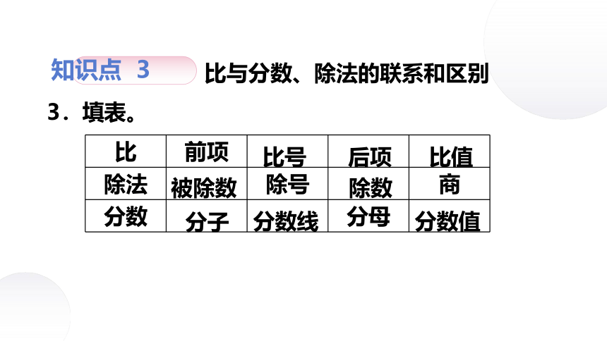 第6课时　比的意义习题课件  六年级上册数学 苏教版（共13张PPT）