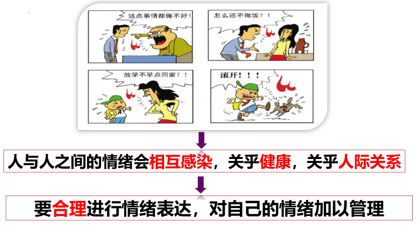 4.2 情绪的管理 课件(共25张PPT)-2023-2024学年统编版道德与法治七年级下册