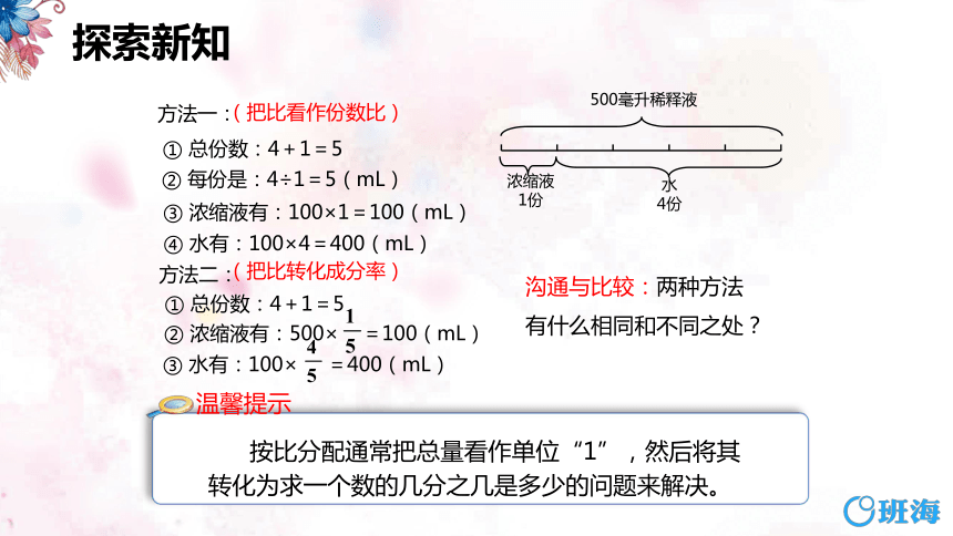 人教版（新）六上 第四单元 1.比的应用【优质课件】