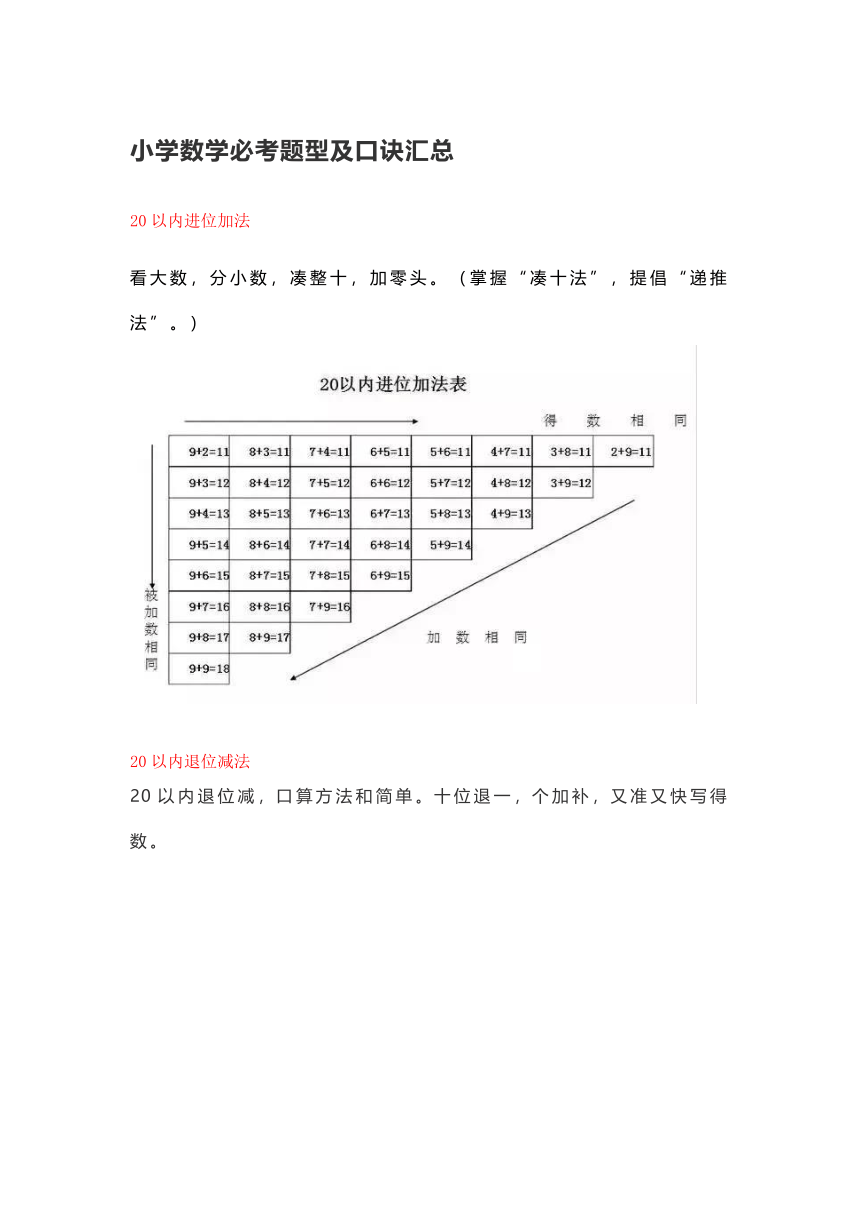 小学数学必考题型及口诀汇总