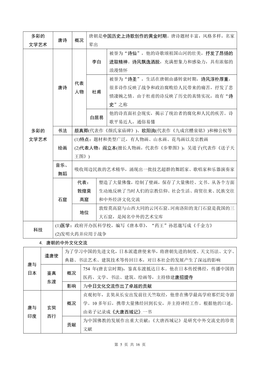 2024年中考 历史 05讲　隋唐时期：繁荣与开放的时代（学案含答案）