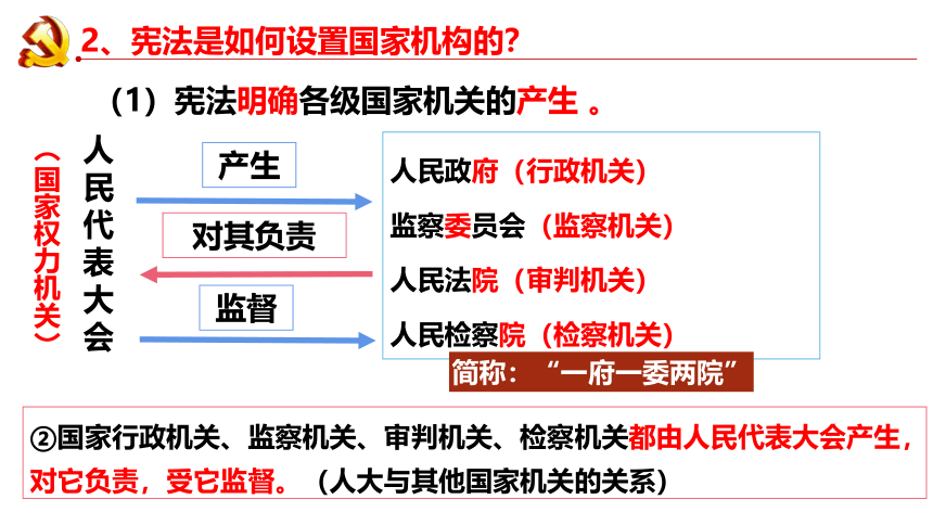 【核心素养目标】1.2治国安邦的总章程课件（共31张PPT）+内嵌视频