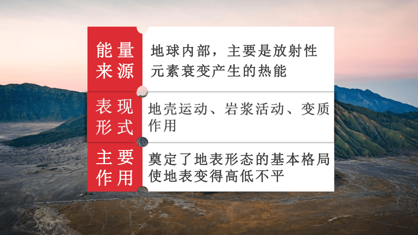 4.1 营造地表形态的力量  课件 （76张）