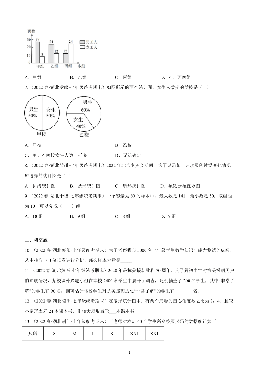 2021-2022学年湖北省七年级下学期人教版数学第十章数据的收集、整理与描述练习题期末试题选编（含解析）