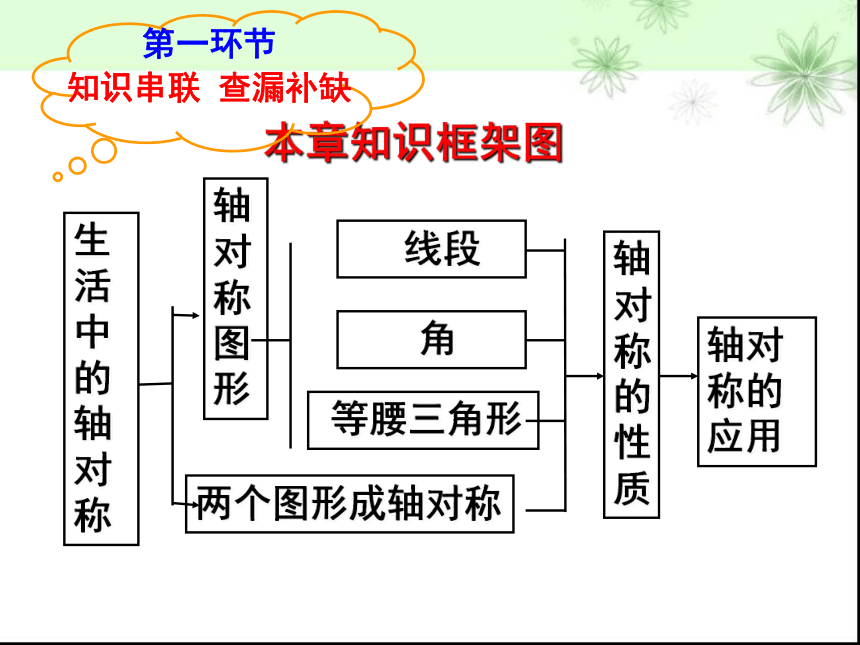 北师大版七年级数学下册 5.3 生活中的轴对称复习课 课件(共16张PPT)