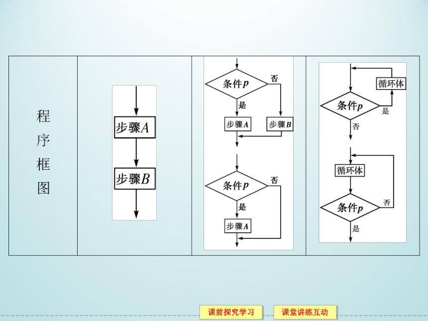 11.2.1顺序结构_课件1-湘教版数学必修5（31张PPT）