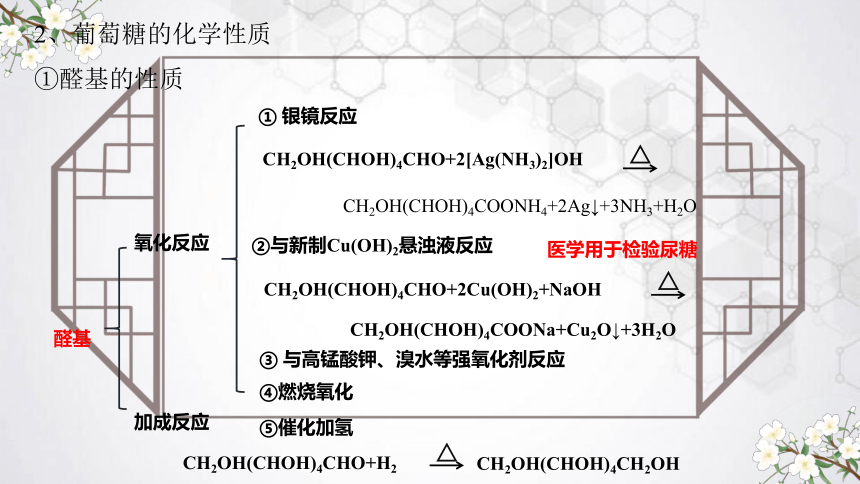 6.1糖类和油脂（教学课件）(共24张PPT)—-高二化学苏教版（2019）选择性必修3