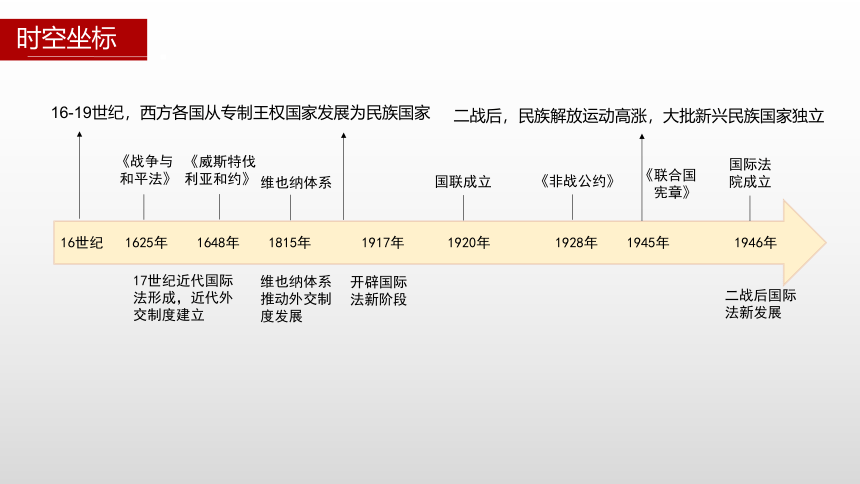 第12课 近代西方民族国家与国际法的发展 课件(共39张PPT)--2022-2023学年高中历史统编版（2019）选择性必修1国家制度与社会治理