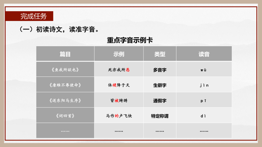 统编版初中语文九年级下册第三单元：继往圣绝学，承圣德之光 课件（共45张PPT）