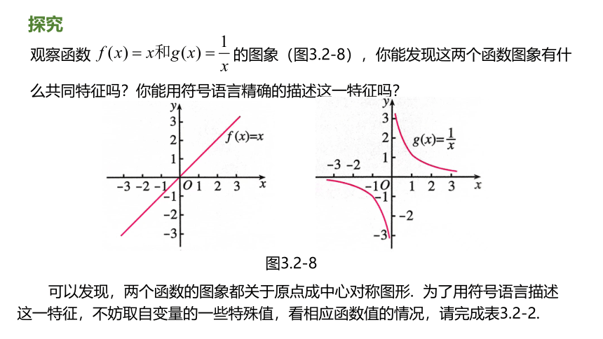 数学人教A版（2019）必修第一册3.2.2 奇偶性 课件（共17张ppt）