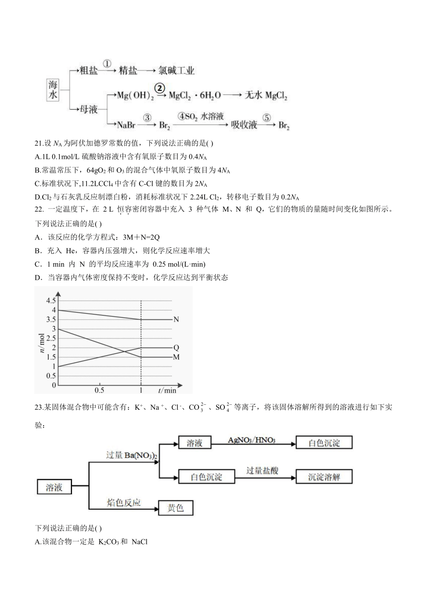 浙江省浙南名校联盟2022-2023学年高一下学期期中联考化学试题（含答案）