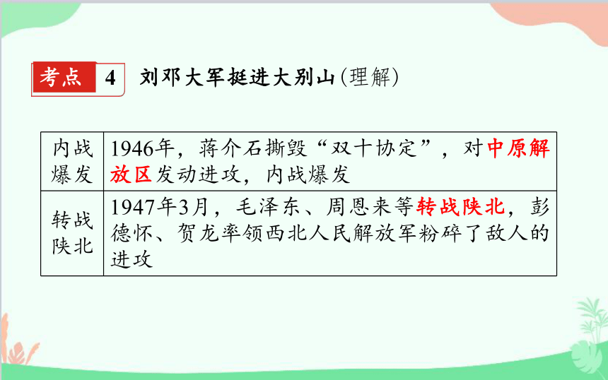 八年级上册历史第七单元解放战争复习课件(共22张PPT)