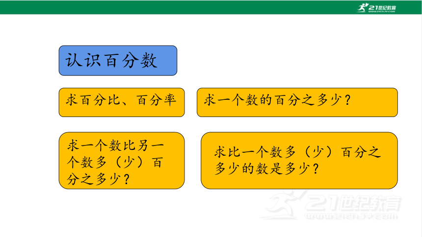 新人教版数学六年级上册6 百分数（一）练习课（第4-6课时）课件（23张PPT)