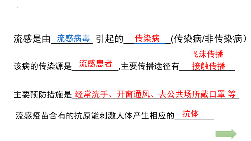 重难点讲解05+健康与疾病-2023年中考跨学科案列分析【热点?重点?难点】精讲专练（上海专用）(共32张PPT)