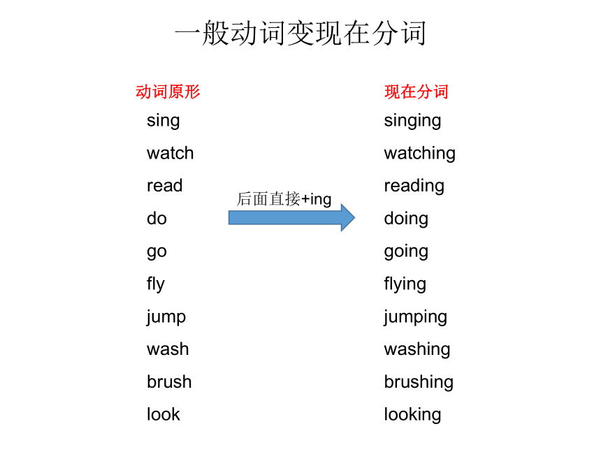 Unit 1 Going to Beijing-Lesson 2 What Are You Doing 课件（40张PPT）