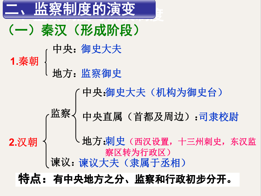 【备考2023】高考历史二轮 古代史部分  中国古代的监察与谏议制度 - 历史系统性针对性专题复习（全国通用）