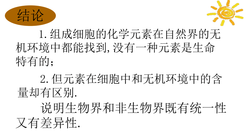 2021-2022学年高一上学期生物人教版（2019）必修一2.1细胞中的元素和化合物课件（共28张PPT）