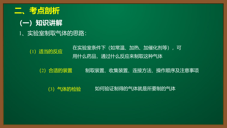 人教版化学九上同步精讲课件  课题6.2.1二氧化碳制取的研究（17张ppt）