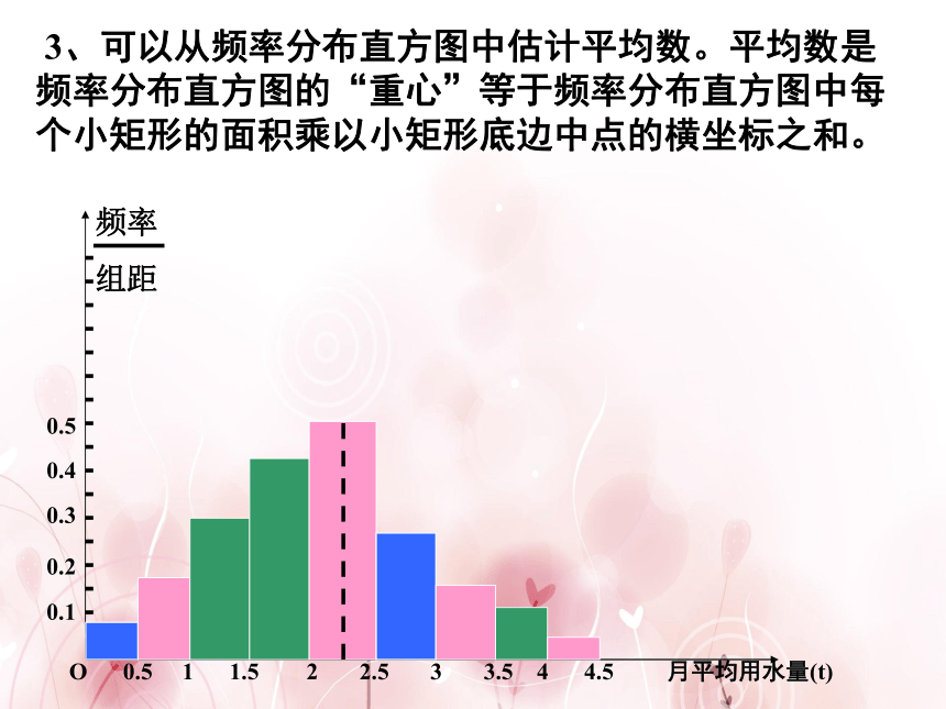 高中数学人教A版必修3课件-2.2.2用样本的数字特征估计总体的数字特征(1)（28张PPT）