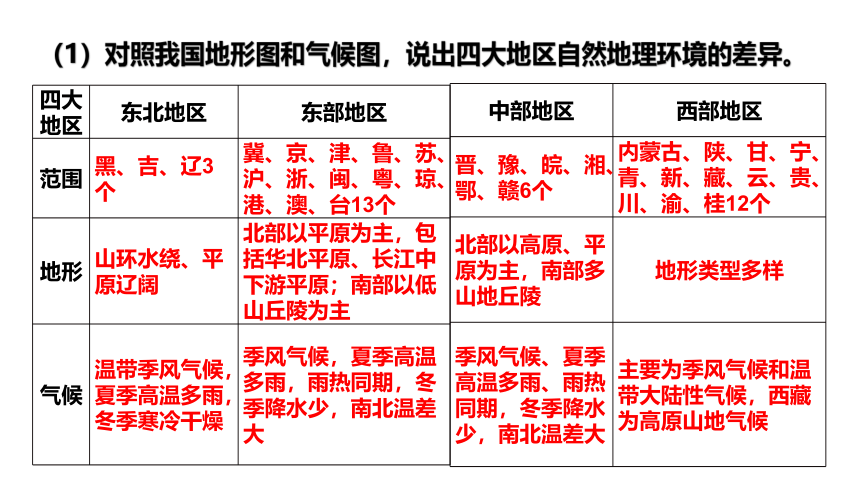 4.2 我国区域发展战略  课件（37张PPT）