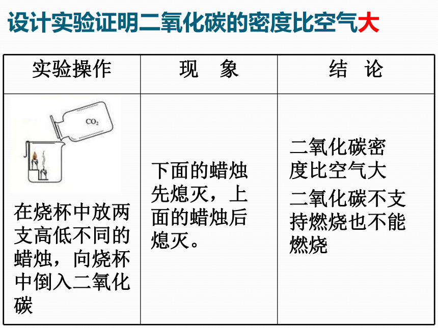 京改版九年级化学上册8.2 二氧化碳的性质和用途  课件(共31张PPT)