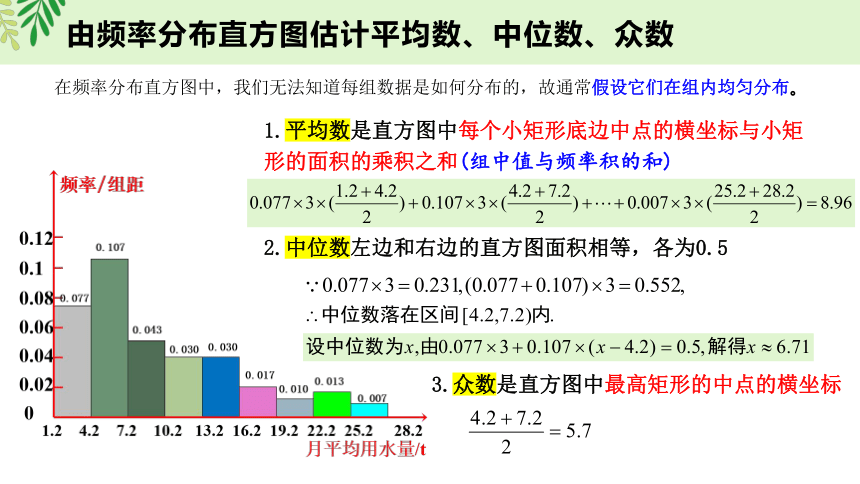 9.2.3 总体集中趋势的估计（课件）高一数学（人教A版2019必修第二册）(共14张PPT)