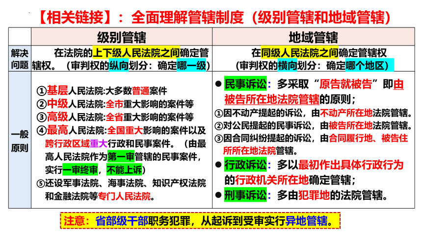 10.2严格遵守诉讼程序