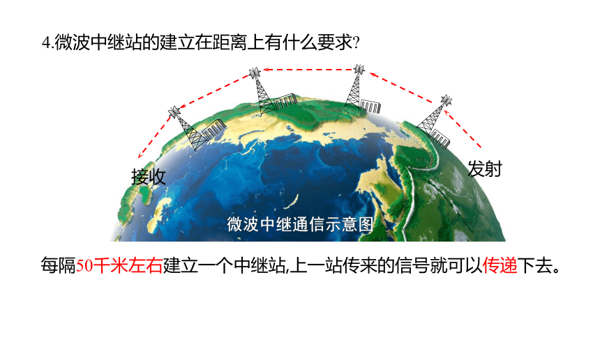 人教版初中物理九年级 21.4越来越宽的信息之路课件（29张PPT)