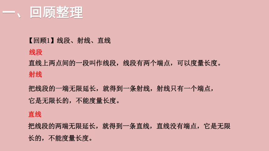 小学数学北师大版六年级下7.总复习 第二部分  图形与几何——图形的认识（二） 课件(共21张PPT)