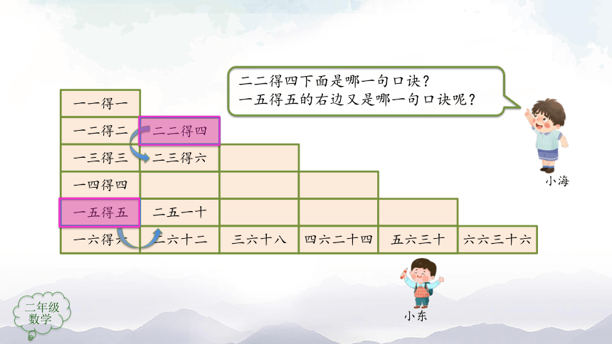 数学二年级上册课件-表内乘法（一）整理和复习（第1课时）人教版（共44张PPT）