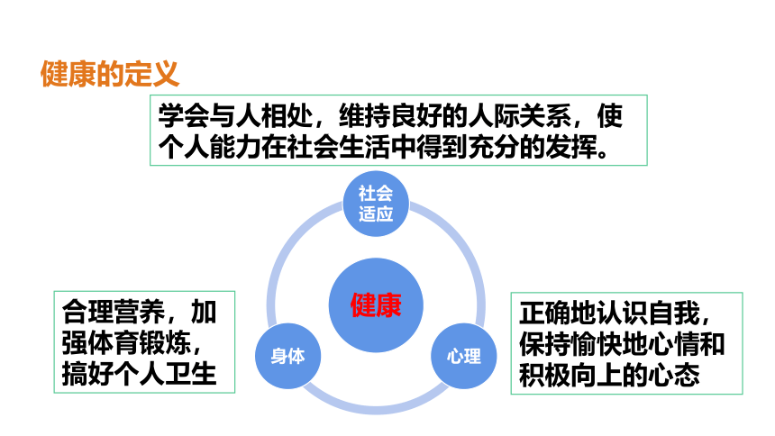 第八单元 第三章 了解自己，增进健康 1-评价自己的健康状况 课件(共22张PPT)