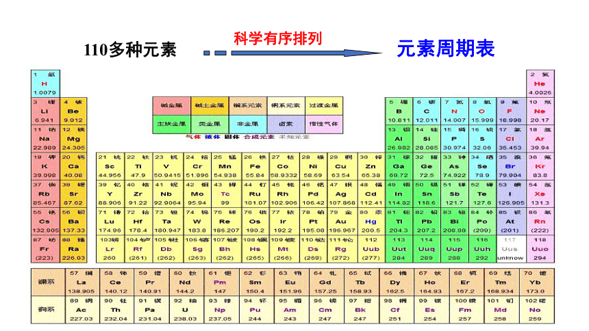 2.4组成物质的元素(课件 17张PPT)