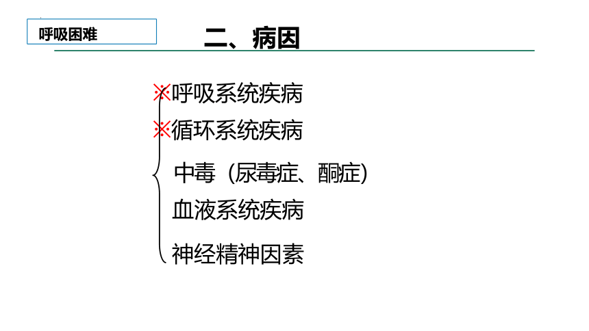 第一篇 常见症状 呼吸困难课件(共55张PPT)《诊断学基础》同步教学（人卫版）