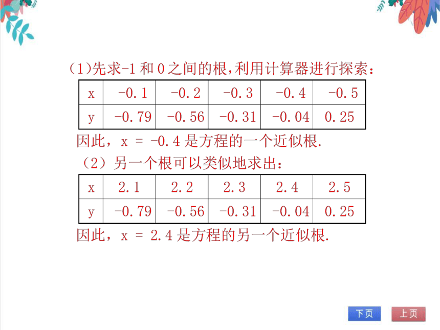 【北师大版】数学九(下) 2.5.2 二次函数与一元二次方程的关系（2） 同步练习本（课件版）