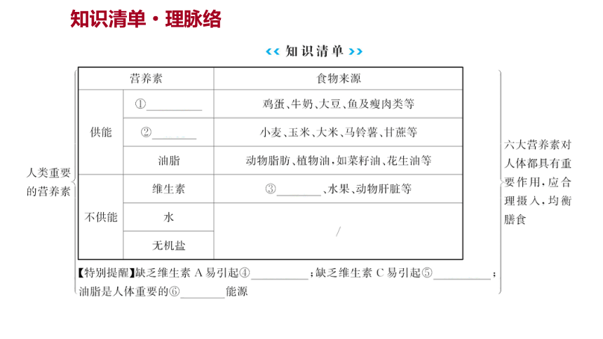 备战2022 广西桂林中考化学 板块四 第2讲 化学与生活 课件(共18张PPT)