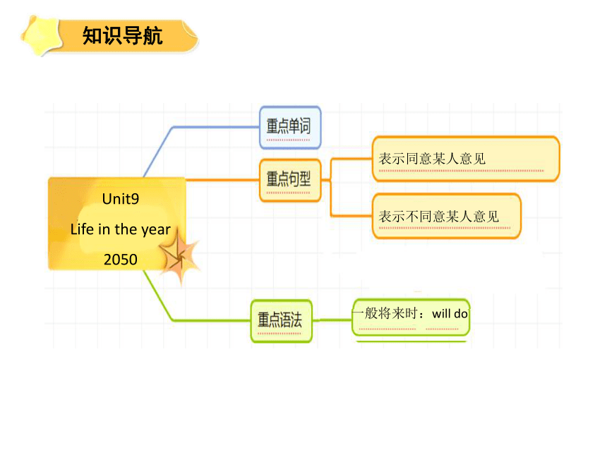 Unit 9 Life in the year 2050 复习课件(共49张PPT)