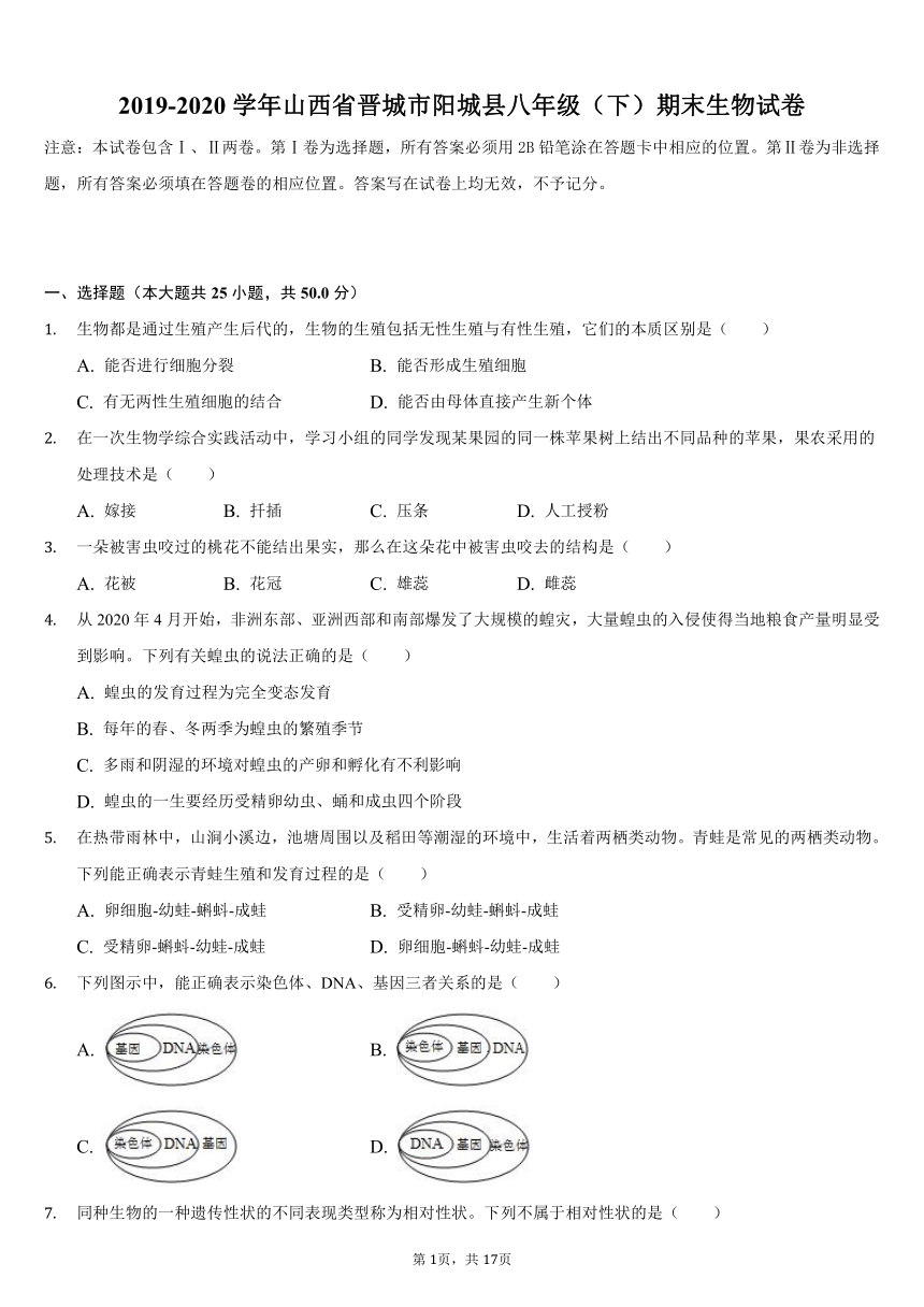 2019-2020学年山西省晋城市阳城县八年级（下）期末生物试卷（word版，含解析）